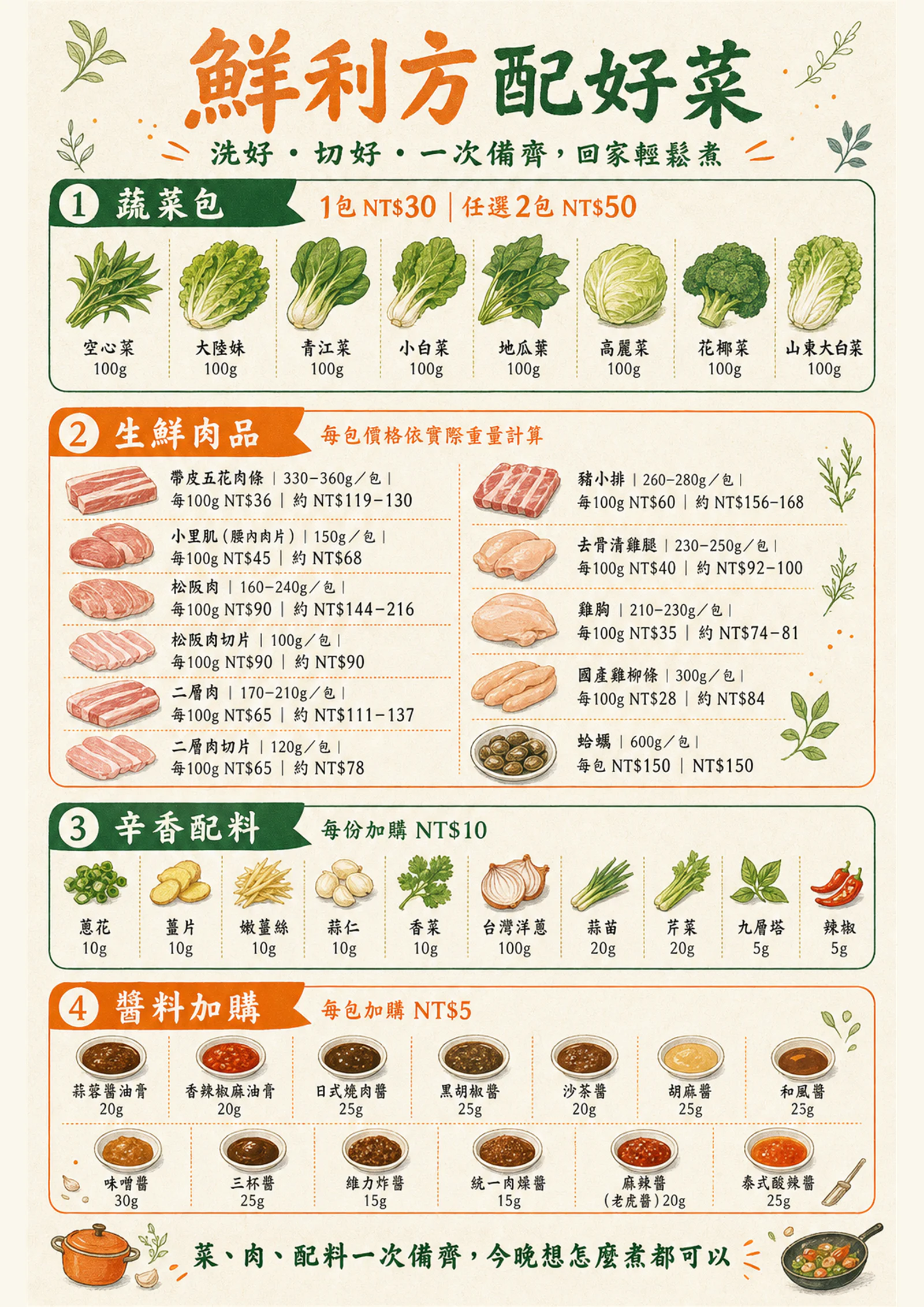 鮮利方配好菜蔬菜包、生鮮肉品、辛香配料與醬料加購背面海報